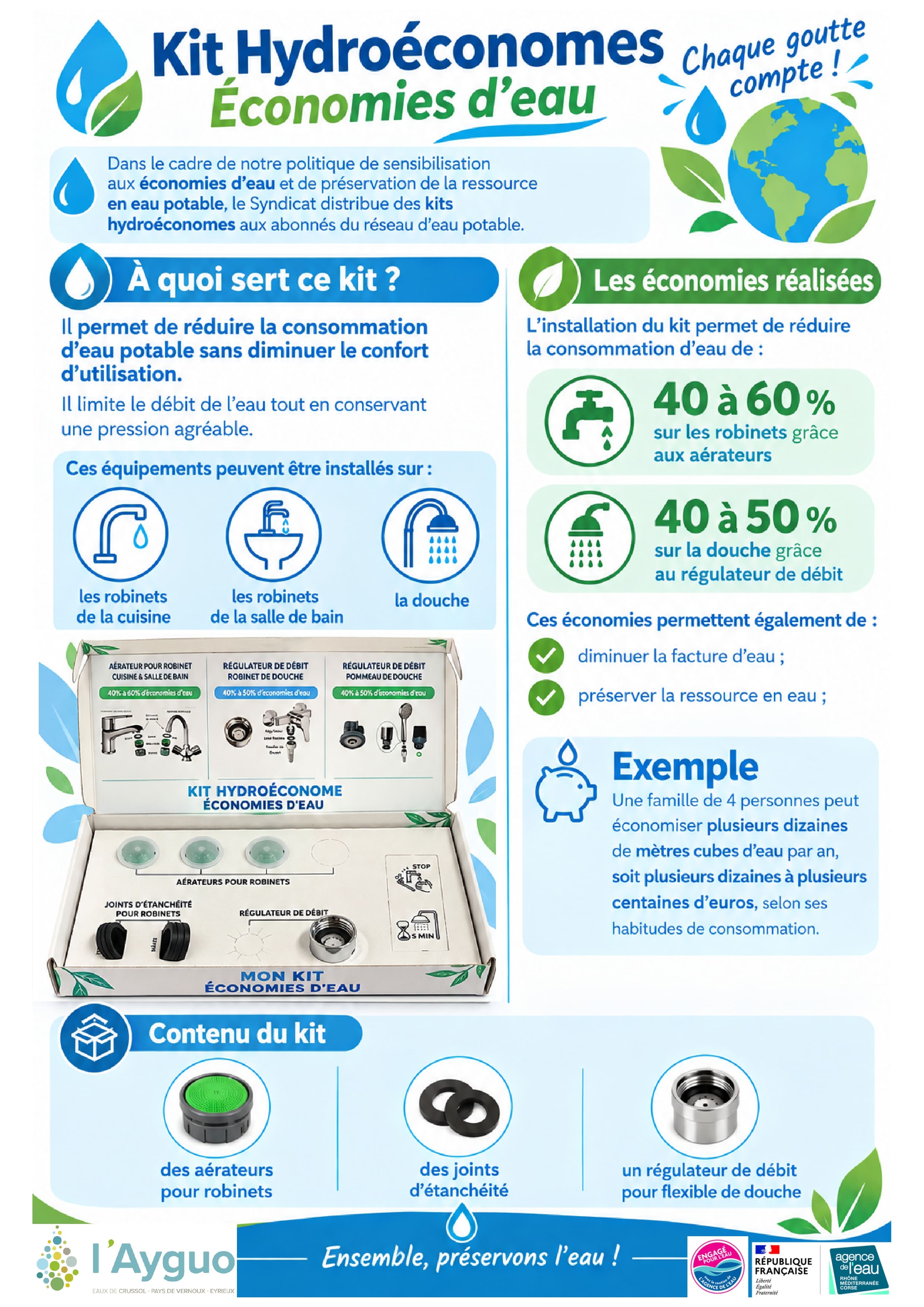 Distribution de kits hydro-économes 